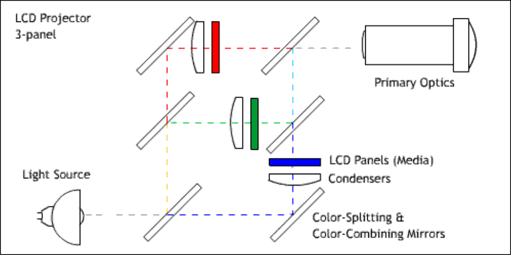 projpath_lcd.gif